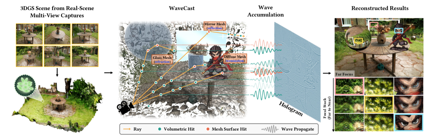 WaveCast